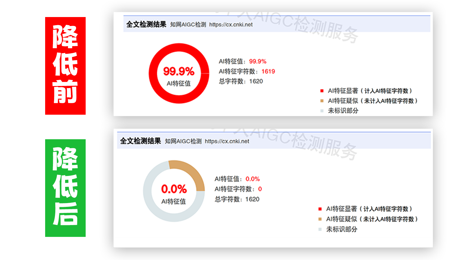 毕查降论文降重，毕查降论文改重，毕查降论文重复度一键降低